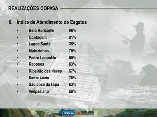 REALIZAÇÕES COPASA

6. Índice de Atendimento de Esgotos
   •     Belo Horizonte       96%
   •     Contagem             81%
   •     Lagoa Santa          35%
   •     Matozinhos           70%
   •     Pedro Leopoldo       60%
   •     Raposos              83%
   •     Ribeirão das Neves   67%
   •     Santa Luzia          78%
   •     São José da Lapa     63%
   •     Vespasiano           68%
 