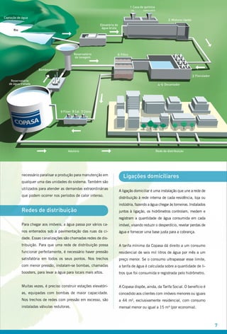 7
Captação de água
Rio
Reservatório
de lavagem
Elevatória de
água bruta
1 Casa de química
CAL COAGULANTE
2 Mistura rápida
3 Floculador
4-5 Decantador
6 Filtro
Bombeamento
Reservatório
de água tratada
Adutora Rede de distribuição
7 Cloro8 Cal9 Flúor
necessário paralisar a produção para manutenção em
qualquer uma das unidades do sistema. Também são
utilizados para atender as demandas extraordinárias
que podem ocorrer nos períodos de calor intenso.
Redes de distribuição
Para chegar aos imóveis, a água passa por vários ca-
nos enterrados sob a pavimentação das ruas da ci-
dade. Essas canalizações são chamadas redes de dis-
tribuição. Para que uma rede de distribuição possa
funcionar perfeitamente, é necessário haver pressão
satisfatória em todos os seus pontos. Nos trechos
com menor pressão, instalam-se bombas, chamadas
boosters, para levar a água para locais mais altos.
Muitas vezes, é preciso construir estações elevatóri-
as, equipadas com bombas de maior capacidade.
Nos trechos de redes com pressão em excesso, são
instaladas válvulas redutoras.
Ligações domiciliares
A ligação domiciliar é uma instalação que une a rede de
distribuição à rede interna de cada residência, loja ou
indústria, fazendo a água chegar às torneiras. Instalados
juntos à ligação, os hidrômetros controlam, medem e
registram a quantidade de água consumida em cada
imóvel, visando reduzir o desperdício, revelar perdas de
água e fornecer uma base justa para a cobrança.
A tarifa mínima da Copasa dá direito a um consumo
residencial de seis mil litros de água por mês a um
preço menor. Se o consumo ultrapassar esse limite,
a tarifa de água é calculada sobre a quantidade de li-
tros que foi consumida e registrada pelo hidrômetro.
A Copasa dispõe, ainda, da Tarifa Social. O benefício é
concedido aos clientes com imóveis menores ou iguais
a 44 m², exclusivamente residencial, com consumo
mensal menor ou igual a 15 m³ (por economia).
 