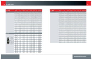 ingersollrandproducts.com/accessories
2120
Part 	 Output 	 D1	 D2	 T	 L		 Recommended	
Number	 Size	 in (mm)	 in (mm)	 in (mm) 	 in (mm) 	 Type	 Retaining Ring
DEEP (cont'd)
S66M25L	 25 mm	 1.57 (40)	 1.73 (44)	 0.75 (19)	 3.54 (90)	 A	 RR10034S
S66M26L	 26 mm	 1.61 (41)	 1.73 (44)	 0.87 (22)	 3.54 (90)	 A	 RR10034S
S66M27L	 27 mm	 1.67 (42.5)	 1.73 (44)	 0.87 (22)	 3.54 (90)	 A	 RR10034S
S66M28L	 28 mm	 1.73 (44)	 1.73 (44)	 0.87 (22)	 3.54 (90)	 B	 RR10034S
S66M29L	 29 mm	 1.77 (45)	 1.73 (44)	 0.87 (22)	 3.54 (90)	 C	 RR10034
S66M30L	 30 mm	 1.81 (46)	 1.73 (44)	 0.87 (22)	 3.54 (90)	 C	 RR10034S
S66M31L	 31 mm	 1.87 (47.5)	 1.73 (44)	 0.87 (22)	 3.54 (90)	 C	 RR10034S
S66M32L	 32 mm	 1.91 (48.5)	 1.73 (44)	 0.87 (22)	 3.54 (90)	 C	 RR10034S
S66M33L	 33 mm	 1.97 (50)	 1.73 (44)	 0.98 (25)	 3.54 (90)	 C	 RR10034S
S66M34L	 34 mm	 2.01 (51)	 1.73 (44)	 0.98 (25)	 3.54 (90)	 C	 RR10034S
S66M35L	 35 mm	 2.07 (52.5)	 1.73 (44)	 0.98 (25)	 3.54 (90)	 C	 RR10034S
S66M36L	 36 mm	 2.11 (53.5)	 1.73 (44)	 0.98 (25)	 3.54 (90)	 C	 RR10034S
S66M38L	 38 mm	 2.2 (56)	 1.73 (44)	 0.98 (25)	 3.54 (90)	 C	 RR10034S
S66M40L	 40 mm	 2.3 (58.5)	 1.73 (44)	 1.18 (30)	 3.54 (90)	 C	 RR10034S
S66M41L	 41 mm	 2.36 (60)	 1.73 (44)	 1.18 (30)	 3.54 (90)	 C	 RR10034S
S66M42L	 42 mm	 2.4 (61)	 1.73 (44)	 1.18 (30)	 3.54 (90)	 C	 RR10034S
S66M43L	 43 mm	 2.46 (62.5)	 1.73 (44)	 1.18 (30)	 3.54 (90)	 C	 RR10034S
S66M44L	 44 mm	 2.52 (64)	 1.73 (44)	 1.18 (30)	 3.54 (90)	 C	 RR10034S
S66M46L	 46 mm	 2.6 (66)	 1.73 (44)	 1.18 (30)	 3.54 (90)	 C	 RR10034S
S66M50L	 50 mm	 2.8 (71)	 1.73 (44)	 1.18 (30)	 3.54 (90)	 C	 RR10034S
UNIVERSAL
S66H1116U	 11/16"	 1.14 (29)	 1.73 (44)	 0.51 (13)	 3.74 (95)	 A	 RR10034S
S66H34U	 3/4"	 1.26 (32)	 1.73 (44)	 0.51 (13)	 3.74 (95)	 A	 RR10034S
S66H1316U	 13/16"	 1.38 (35)	 1.73 (44)	 0.51 (13)	 3.74 (95)	 A	 RR10034S
S66H78U	 7/8"	 1.46 (37)	 1.73 (44)	 0.51 (13)	 3.74 (95)	 A	 RR10034S
S66H1516U	 15/16"	 1.54 (39)	 1.73 (44)	 0.51 (13)	 3.74 (95)	 A	 RR10034S
S66H1U	 1"	 1.61 (41)	 1.73 (44)	 0.51 (13)	 3.94 (100)	 A	 RR10034S
S66H1-116U	 1-1/16"	 1.69 (43)	 1.73 (44)	 0.67 (17)	 3.94 (100)	 A	 RR10034S
S66H1-18U	 1-1/8"	 1.73 (44)	 1.73 (44)	 0.67 (17)	 3.94 (100)	 A	 RR10034S
S66H1-316U	 1-3/16"	 1.85 (47)	 1.73 (44)	 0.67 (17)	 3.94 (100)	 A	 RR10034S
S66H1-14U	 1-1/4"	 1.93 (49)	 1.73 (44)	 0.67 (17)	 4.13 (105)	 A	 RR10034S
S66H1-516U	 1-5/16"	 2.01 (51)	 1.73 (44)	 0.75 (19)	 4.13 (105)	 A	 RR10034S
S66H1-38U	 1-3/8"	 2.09 (53)	 1.73 (44)	 0.75 (19)	 4.13 (105)	 A	 RR10034S
S66H1-716U	 1-7/16"	 2.13 (54)	 1.73 (44)	 0.75 (19)	 4.33 (110)	 A	 RR10034S
S66H1-12U	 1-1/2"	 2.24 (57)	 1.73 (44)	 0.87 (22)	 4.33 (110)	 A	 RR10034S
S66H1-916U	 1-9/16"	 2.36 (60)	 1.73 (44)	 0.87 (22)	 4.33 (110)	 A	 RR10034S
S66H1-58U	 1-5/8"	 2.36 (60)	 1.73 (44)	 0.87 (22)	 4.53 (115)	 A	 RR10034S
S66H1-1116U	 1-11/16"	 2.48 (63)	 1.73 (44)	 1.06 (27)	 4.53 (115)	 A	 RR10034S
S66H1-34U	 1-3/4"	 2.52 (64)	 1.73 (44)	 1.06 (27)	 4.53 (115)	 A	 RR10034S
S66H1-1316U	 1-13/16"	 2.6 (66)	 1.73 (44)	 1.06 (27)	 4.53 (115)	 A	 RR10034S
      
D1
T
L
D2
6-PT
A
Part 	 Output 	 D1	 D2	 T	 L		 Recommended	
Number	 Size	 in (mm)	 in (mm)	 in (mm) 	 in (mm) 	 Type 	 Retaining Ring
UNIVERSAL (cont'd)
S66H1-78U	 1-7/8"	 2.68 (68)	 1.73 (44)	 1.06 (27)	 4.53 (115)	 A	 RR10034S
S66M17U	 17 mm	 1.14 (29)	 1.73 (44)	 0.47 (12)	 3.74 (95)	 A	 RR10034S
S66M19U	 19 mm	 1.26 (32)	 1.73 (44)	 0.47 (12)	 3.74 (95)	 A	 RR10034S
S66M20U	 20 mm	 1.34 (34)	 1.73 (44)	 0.47 (12)	 3.74 (95)	 A	 RR10034S
S66M21U	 21 mm	 1.38 (35)	 1.73 (44)	 0.47 (12)	 3.74 (95)	 A	 RR10034S
S66M22U	 22 mm	 1.46 (37)	 1.73 (44)	 0.55 (14)	 3.74 (95)	 A	 RR10034S
S66M23U	 23 mm	 1.5 (38)	 1.73 (44)	 0.55 (14)	 3.74 (95)	 A	 RR10034S
S66M24U	 24 mm	 1.54 (39)	 1.73 (44)	 0.55 (14)	 3.74 (95)	 A	 RR10034S
S66M25U	 25 mm	 1.61 (41)	 1.73 (44)	 0.55 (14)	 3.94 (100)	 A	 RR10034S
S66M26U	 26 mm	 1.65 (42)	 1.73 (44)	 0.67 (17)	 3.94 (100)	 A	 RR10034S
S66M27U	 27 mm	 1.69 (43)	 1.73 (44)	 0.67 (17)	 3.94 (100)	 A	 RR10034S
S66M28U	 28 mm	 1.73 (44)	 1.73 (44)	 0.67 (17)	 3.94 (100)	 A	 RR10034S
S66M29U	 29 mm	 1.81 (46)	 1.73 (44)	 0.67 (17)	 3.94 (100)	 A	 RR10034S
S66M30U	 30 mm	 1.85 (47)	 1.73 (44)	 0.67 (17)	 3.94 (100)	 A	 RR10034S
S66M31U	 31 mm	 1.89 (48)	 1.73 (44)	 0.83 (21)	 4.13 (105)	 A	 RR10034S
S66M32U	 32 mm	 1.93 (49)	 1.73 (44)	 0.83 (21)	 4.13 (105)	 A	 RR10034S
S66M33U	 33 mm	 2.01 (51)	 1.73 (44)	 0.83 (21)	 4.13 (105)	 A	 RR10034S
S66M34U	 34 mm	 2.05 (52)	 1.73 (44)	 0.83 (21)	 4.13 (105)	 A	 RR10034S
S66M35U	 35 mm	 2.09 (53)	 1.73 (44)	 0.83 (21)	 4.13 (105)	 A	 RR10034S
S66M36U	 36 mm 	 2.13 (54)	 1.73 (44)	 0.91 (23)	 4.33 (110)	 A	 RR10034S
S66M37U	 37 mm	 2.2 (56)	 1.73 (44)	 0.91 (23)	 4.33 (110)	 A	 RR10034S
S66M38U	 38 mm	 2.24 (57)	 1.73 (44)	 0.91 (23)	 4.33 (110)	 A	 RR10034S
S66M39U	 39 mm	 2.32(59)	 1.73 (44)	 0.91 (23)	 4.33 (110)	 A	 RR10034S
S66M40U	 40 mm	 2.36 (60)	 1.73 (44)	 0.91 (23)	 4.33 (110)	 A	 RR10034S
S66M41U	 41 mm	 2.36 (60)	 1.73 (44)	 1.02 (26)	 4.53 (115)	 A	 RR10034S
S66M42U	 42 mm	 2.44 (62)	 1.73 (44)	 1.02 (26)	 4.53 (115)	 A	 RR10034S
S66M43U	 43 mm	 2.48 (63)	 1.73 (44)	 1.02 (26)	 4.53 (115)	 A	 RR10034S
S66M44U	 44 mm	 2.52 (64)	 1.73 (44)	 1.14 (29)	 4.53 (115)	 A	 RR10034S
S66M45U	 45 mm	 2.6 (66)	 1.73 (44)	 1.14 (29)	 4.53 (115)	 A	 RR10034S
S66M46U	 46 mm	 2.6 (66)	 1.73 (44)	 1.14 (29)	 4.53 (115)	 A	 RR10034S
6-PT
3/4" Impact Sockets
 