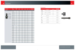 ingersollrandproducts.com/accessories
2928
Part
	
Output
	
D1	 D2	 T	 L		 Recommended	
Number	 Size	 in (mm)	 in (mm)	 in (mm) 	 in (mm) 	 Type 	 Retaining Ring
UNIVERSAL
S68H78U	 7/8"	 1.54 (39)	 2.13 (54)	 0.75 (19)	 5 (127)	 A	 RR10015S
S68H1516U	 15/16"	 1.61 (41)	 2.13 (54)	 0.75 (19)	 5.2 (132)	 A	 RR10015S
S68H1-116U	 1-1/16"	 1.77 (45)	 2.13 (54)	 0.75 (19)	 5.2 (132)	 A	 RR10015S
S68H1-18U	 1-1/8"	 1.89 (48)	 2.13 (54)	 0.75 (19)	 5.2 (132)	 A	 RR10015S
S68H1-316U	 1-3/16"	 1.93 (49)	 2.13 (54)	 0.75 (19)	 5.2 (132)	 A	 RR10015S
S68H1-14U	 1-1/4"	 2.01 (51)	 2.13 (54)	 0.75 (19)	 5.2 (132)	 A	 RR10015S
S68H1-516U	 1-5/16"	 2.09 (53)	 2.13 (54)	 0.75 (19)	 5.2 (132)	 A	 RR10015S
S68H1-38U	 1-3/8"	 2.17 (55)	 2.13 (54)	 0.75 (19)	 5.2 (132)	 A	 RR10015S
S68H1-716U	 1-7/16"	 2.28 (58)	 2.13 (54)	 0.75 (19)	 5.2 (132)	 A	 RR10015S
S68H1-12U	 1-1/2"	 2.32 (59)	 2.13 (54)	 0.98 (25)	 5.39 (137)	 A	 RR10015S
S68H1-916U	 1-9/16"	 2.4 (61)	 2.13 (54)	 0.98 (25)	 5.39 (137)	 A	 RR10015S
S68H1-58U	 1-5/8"	 2.48 (63)	 2.13 (54)	 0.98 (25)	 5.39 (137)	 A	 RR10015S
S68H1-1116U	 1-11/16"	 2.56 (65)	 2.13 (54)	 0.98 (25)	 5.39 (137)	 A	 RR10015S
S68H1-34U	 1-3/4"	 2.64 (67)	 2.13 (54)	 0.98 (25)	 5.39 (137)	 A	 RR10015S
S68H1-1316U	 1-13/16"	 2.72 (69)	 2.13 (54)	 1.06 (27)	 5.59 (142)	 A	 RR10015S
S68H1-78U	 1-7/8"	 2.8 (71)	 2.13 (54)	 1.06 (27)	 5.59 (142)	 A	 RR10015S
S68H1-1516U	 1-15/16"	 2.83 (72)	 2.13 (54)	 1.06 (27)	 5.59 (142)	 A	 RR10015S
S68H2U	 2"	 2.99 (76)	 2.13 (54)	 1.06 (27)	 5.59 (142)	 A	 RR10015S
S68M24U	 24 mm	 1.61 (41)	 2.13 (54)	 0.67 (17)	 5.2 (132)	 A	 RR10015S
S68M26U	 26 mm	 1.73 (44)	 2.13 (54)	 0.67 (17)	 5.2 (132)	 A	 RR10015S
S68M27U	 27 mm	 1.77 (45)	 2.13 (54)	 0.67 (17)	 5.2 (132)	 A	 RR10015S
S68M29U	 29 mm	 1.89 (48)	 2.13 (54)	 0.67 (17)	 5.2 (132)	 A	 RR10015S
S68M30U	 30 mm	 1.93 (49)	 2.13 (54)	 0.67 (17)	 5.2 (132)	 A	 RR10015S
S68M32U	 32 mm	 2.01 (51)	 2.13 (54)	 0.87 (22)	 5.2 (132)	 A	 RR10015S
S68M33U	 33 mm	 2.09 (53)	 2.13 (54)	 0.87 (22)	 5.2 (132)	 A	 RR10015S
S68M34U	 34 mm	 2.13 (54)	 2.13 (54)	 0.87 (22)	 5.2 (132)	 A	 RR10015S
S68M35U	 35 mm	 2.17 (55)	 2.13 (54)	 0.87 (22)	 5.2 (132)	 A	 RR10015S
S68M36U	 36 mm	 2.2 (56)	 2.13 (54)	 0.87 (22)	 5.2 (132)	 A	 RR10015S
S68M38U	 38 mm	 2.32 (59)	 2.13 (54)	 0.98 (25)	 5.39 (137)	 A	 RR10015S
S68M41U	 41 mm	 2.48 (63)	 2.13 (54)	 0.98 (25)	 5.39 (137)	 A	 RR10015S
S68M42U	 42 mm	 2.52 (64)	 2.13 (54)	 0.98 (25)	 5.39 (137)	 A	 RR10015S
S68M43U	 43 mm	 2.56 (65)	 2.13 (54)	 0.98 (25)	 5.39 (137)	 A	 RR10015S
S68M44U	 44 mm	 2.64 (67)	 2.13 (54)	 0.98 (25)	 5.39 (137)	 A	 RR10015S
S68M45U	 45 mm	 2.68 (68)	 2.13 (54)	 1.06 (27)	 5.59 (142)	 A	 RR10015S
S68M46U	 46 mm	 2.72 (69)	 2.13 (54)	 1.06 (27)	 5.59 (142)	 A	 RR10015S
S68M47U	 47 mm	 2.76 (70)	 2.13 (54)	 1.06 (27)	 5.59 (142)	 A	 RR10015S
S68M48U	 48 mm	 2.8 (71)	 2.13 (54)	 1.06 (27)	 5.59 (142)	 A	 RR10015S
S68M50U	 50 mm	 2.91 (74)	 2.13 (54)	 1.06 (27)	 5.59 (142)	 A	 RR10015S
6-PT
D1
T
L
D2
  A	
Accessories	
Description Output Size
Recommended
Retaining Ring
A8F6M 1" female to 3/4" male adapter 3/4" RR10015S
A8F12Mp-
tion
1" female to 1-1/2" male adapter
1-1/2"
RR10015S
A8FS5M 1" female to #5 spline male adapter #5 Spline RR10015S
J8 Universal joint 1" RR10015S
E83H 3" Extension 1" RR10015S
E87H 7" Extension 1" RR10015S
E810H 10" Extension 1" RR10015S
E813H 13" Extension 1" RR10015S
Adapter
Extension
1" Impact Sockets
 