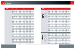 ingersollrandproducts.com/accessories
1514
Part 	 Output	 D1	 D2	 T	 L		
Number	 Size	 in (mm)	 in (mm) 	 in (mm) 	 in (mm) 	 Type
DEEP (cont'd)
S64H1-12L	 1-1/2"	 2.09 (53)	 1.5 (38)	 1.18 (30)	 3.15 (80)	 C
S64H1-916L	 1-9/16"	 2.17 (55)	 1.73 (44)	 1.3 (33)	 3.54 (90)	 C
S64H1-58L	 1-5/8"	 2.28 (58)	 1.73 (44)	 1.3 (33)	 3.54 (90)	 C
S64H1-1116L	 1-11/16"	 2.4 (61)	 1.73 (44)	 1.3 (33)	 3.54 (90)	 C
S64H1-34L	 1-3/4"	 2.48 (63)	 1.73 (44)	 1.3 (33)	 3.54 (90)	 C
S64H1-1316L	 1-13/16"	 2.56 (65)	 1.73 (44)	 1.38 (35)	 3.54 (90)	 C
S64H1-78L	 1-7/8"	 2.6 (66)	 1.73 (44)	 1.38 (35)	 3.54 (90)	 C
S64H1-1516L	 1-15/16"	 2.68 (68)	 1.73 (44)	 1.38 (35)	 3.54 (90)	 C
S64H2L	 2"	 2.76 (70)	 2.05 (52)	 1.38 (35)	 3.54 (90)	 C
S64H2-116	 2-1/16"	 2.83 (72)	 2.05 (52)	 1.38 (35)	 3.54 (90)	 C
S64H2-18L	 2-1/8"	 2.99 (76)	 2.05 (52)	 1.38 (35)	 3.54 (90)	 C
S64H2-316L	 2-3/16"	 3.03 (77)	 2.05 (52)	 1.38 (35)	 3.54 (90)	 C
S64H2-14L	 2-1/4"	 3.15 (80)	 2.05 (52)	 1.38 (35)	 3.54 (90)	 C
S64M8L	 8 mm	 0.55 (14)	 0.87 (22)	 0.43 (11)	 3.07 (78)	 A
S64M9L	 9 mm	 0.59 (15)	 0.87 (22)	 0.55 (14)	 3.07 (78)	 A
S64M10L	 10 mm	 0.67 (17)	 0.87 (22)	 0.55 (14)	 3.07 (78)	 A
S64M11L	 11 mm	 0.71 (18)	 0.87 (22)	 0.55 (14)	 3.07 (78)	 A
S64M12L	 12 mm	 0.75 (19)	 0.87 (22)	 0.55 (14)	 3.07 (78)	 A
S64M13L	 13 mm	 0.79 (20)	 0.94 (24)	 0.55 (14)	 3.07 (78)	 A
S64M14L	 14 mm	 0.87 (22)	 0.94 (24)	 0.75 (19)	 3.07 (78)	 A
S64M15L	 15 mm	 0.94 (24)	 0.94 (24)	 0.75 (19)	 3.07 (78)	 B
S64M16L	 16 mm	 0.94 (24)	 0.94 (24)	 0.75 (19)	 3.07 (78)	 B
S64M17L	 17 mm	 1.02 (26)	 1.02 (26)	 0.75 (19)	 3.07 (78)	 B
S64M18L	 18 mm	 1.02 (26)	 1.02 (26)	 0.75 (19)	 3.07 (78)	 B
S64M19L	 19 mm	 1.1 (28)	 1.1 (28)	 0.75 (19)	 3.07 (78)	 B
S64M20L	 20 mm	 1.18 (30)	 1.18 (30)	 0.75 (19)	 3.07 (78)	 B
S64M21L	 21 mm	 1.18 (30)	 1.18 (30)	 0.83 (21)	 3.07 (78)	 B
S64M22L	 22 mm	 1.26 (32)	 1.26 (32)	 0.83 (21)	 3.07 (78)	 B
S64M23L	 23 mm	 1.26 (32)	 1.26 (32)	 0.83 (21)	 3.07 (78)	 B
S64M24L	 24 mm	 1.34 (34)	 1.34 (34)	 0.83 (21)	 3.07 (78)	 B
S64M25L	 25 mm	 1.38 (35)	 1.38 (35)	 0.83 (21)	 3.07 (78)	 B
S64M26L	 26 mm	 1.42 (36)	 1.42 (36)	 0.83 (21)	 3.07 (78)	 B
S64M27L	 27 mm	 1.5 (38)	 1.5 (38)	 0.83 (21)	 3.07 (78)	 B
S64M28L	 28 mm	 1.57 (40)	 1.5 (38)	 0.94 (24)	 3.07 (78)	 C
S64M29L	 29 mm	 1.57 (40)	 1.5 (38)	 0.94 (24)	 3.07 (78)	 C
S64M30L	 30 mm	 1.65 (42)	 1.5 (38)	 0.94 (24)	 3.07 (78)	 C
S64M32L	 32 mm	 1.73 (44)	 1.5 (38)	 0.94 (24)	 3.07 (78)	 C
S64M33L	 33 mm	 1.77 (45)	 1.5 (38)	 0.94 (24)	 3.07 (78)	 C
S64M34L	 34 mm	 1.89 (48)	 1.5 (38)	 0.94 (24)	 3.07 (78)	 C
S64M35L	 35 mm	 1.89 (48)	 1.5 (38)	 0.94 (24)	 3.07 (78)	 C
S64M36L	 36 mm	 1.97 (50)	 1.5 (38)	 0.94 (24)	 3.07 (78)	 C
6-PT
Part 	 Output 	 D1	 D2	 T	 L			
Number	 Size	 in (mm)	 in (mm)	 in (mm) 	 in (mm) 	 Type 	
UNIVERSAL
S64H516U	 5/16"	 0.75 (19)	 1.1 (28)	 0.51 (13)	 2.6 (66)	 A	
S64H38U	 3/8"	 0.75 (19)	 1.1 (28)	 0.51 (13)	 2.6 (66)	 A	
S64H716U	 7/16"	 0.75 (19)	 1.1 (28)	 0.51 (13)	 2.6 (66)	 A	
S64H12U	 1/2"	 0.75 (19)	 1.1 (28)	 0.51 (13)	 2.6 (66)	 A	
S64H916U	 9/16"	 0.87 (22)	 1.1 (28)	 0.51 (13)	 2.6 (66)	 A	
S64H58U	 5/8"	 0.94 (24)	 1.1 (28)	 0.51 (13)	 2.6 (66)	 A	
S64H1116U	 11/16"	 1.02 (26)	 1.1 (28)	 0.51 (13)	 2.6 (66)	 A	
S64H34U	 3/4"	 1.1 (28)	 1.1 (28)	 0.51 (13)	 2.6 (66)	 A	
S64H1316U	 13/16"	 1.18 (30)	 1.1 (28)	 0.51 (13)	 2.6 (66)	 A	
S64H78U	 7/8"	 1.26 (32)	 1.1 (28)	 0.51 (13)	 2.6 (66)	 A	
S64H1516U	 15/16"	 1.42 (36)	 1.1 (28)	 0.51 (13)	 2.6 (66)	 A	
S64M10U	 10 mm	 0.75 (19)	 1.1 (28)	 0.51 (13)	 2.6 (66)	 A	
S64M11U	 11 mm	 0.75 (19)	 1.1 (28)	 0.51 (13)	 2.6 (66)	 A	
S64M12U	 12 mm	 0.75 (19)	 1.1 (28)	 0.51 (13)	 2.6 (66)	 A	
S64M13U	 13 mm	 0.87 (22)	 1.1 (28)	 0.51 (13)	 2.6 (66)	 A	
S64M14U	 14 mm	 0.87 (22)	 1.1 (28)	 0.51 (13)	 2.6 (66)	 A	
S64M15U	 15 mm	 0.91 (23)	 1.1 (28)	 0.51 (13)	 2.6 (66)	 A	
S64M16U	 16 mm	 1.02 (26)	 1.1 (28)	 0.51 (13)	 2.6 (66)	 A	
S64M17U	 17 mm	 1.02 (26)	 1.1 (28)	 0.51 (13)	 2.6 (66)	 A	
S64M18U	 18 mm	 1.02 (26)	 1.1 (28)	 0.51 (13)	 2.6 (66)	 A	
S64M19U	 19 mm	 1.1 (28)	 1.1 (28)	 0.51 (13)	 2.6 (66)	 A	
S64M20U	 20 mm	 1.18 (30)	 1.1 (28)	 0.51 (13)	 2.6 (66)	 A	
S64M21U	 21 mm	 1.18 (30)	 1.1 (28)	 0.51 (13)	 2.6 (66)	 A	
S64M22U	 22 mm	 1.26 (32)	 1.1 (28)	 0.51 (13)	 2.6 (66)	 A	
S64M23U	 23 mm	 1.26 (32)	 1.1 (28)	 0.51 (13)	 2.6 (66)	 A	
S64M24U	 24 mm	 1.34 (34)	 1.1 (28)	 0.51 (13)	 2.6 (66)	 A	
UNIVERSAL DEEP
S64H38UL	 3/8"	 0.87 (22)	 1.1 (28)	 0.55 (14)	 3.54 (90)	 A	
S64H716UL	 7/16"	 0.87 (22)	 1.1 (28)	 0.67 (17)	 3.54 (90)	 A	
S64H12UL	 1/2"	 0.87 (22)	 1.1 (28)	 0.67 (17)	 3.54 (90)	 A	
S64H916UL	 9/16"	 0.87 (22)	 1.1 (28)	 0.67 (17)	 3.54 (90)	 A	
S64H58UL	 5/8"	 0.94 (24)	 1.1 (28)	 0.67 (17)	 3.54 (90)	 A	
S64H1116UL	 11/16"	 1.02 (26)	 1.1 (28)	 0.67 (17)	 3.54 (90)	 A	
S64H34UL	 3/4"	 1.1 (28)	 1.1 (28)	 0.67 (17)	 3.54 (90)	 A	
S64H1316UL	 13/16	 1.18 (30)	 1.1 (28)	 0.67 (17)	 3.54 (90)	 A	
S64H78UL	 7/8"	 1.26 (32)	 1.1 (28)	 0.67 (17)	 3.54 (90)	 A	
S64H1516UL	 15/16"	 1.34 (34)	 1.1 (28)	 0.67 (17)	 3.54 (90)	 A	
S64M10UL	 10 mm	 0.87 (22)	 1.1 (28)	 0.55 (14)	 3.54 (90)	 A	
S64M11UL	 11 mm	 0.87 (22)	 1.1 (28)	 0.67 (17)	 3.54 (90)	 A	
S64M12UL	 12 mm	 0.87 (22)	 1.1 (28)	 0.67 (17)	 3.54 (90)	 A	
S64M13UL	 13 mm	 0.87 (22)	 1.1 (28)	 0.67 (17)	 3.54 (90)	 A	
6-PT
D1
T
L
D2
D1
T
L
D2
A
A
1/2" Impact Sockets
 