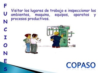 F
    Visitar los lugares de trabajo e inspeccionar los
U   ambientes, maquina, equipos, aparatos y
    procesos productivos.
N
C
I
O
N
E
S
 
