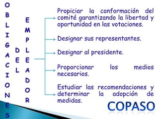O
            Propiciar la conformación del
B           comité garantizando la libertad y
        E
L           oportunidad en las votaciones.
        M
I
        P   Designar sus representantes.
G
    D L     Designar al presidente.
A
    E   E
C           Proporcionar      los     medios
    L A
I           necesarios.
        D
O           Estudiar las recomendaciones y
        O
N           determinar la adopción de
        R   medidas.
E
S
 