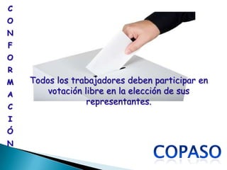 C
O
N
F
O
R
M   Todos los trabajadores deben participar en
A       votación libre en la elección de sus
                  representantes.
C
I
Ó
N
 