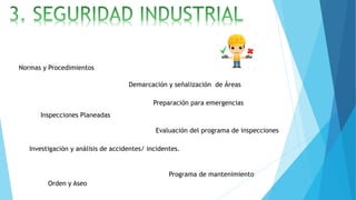 Normas y Procedimientos
Demarcación y señalización de Áreas
Inspecciones Planeadas
Evaluación del programa de inspecciones
Orden y Aseo
Programa de mantenimiento
Investigación y análisis de accidentes/ incidentes.
Preparación para emergencias
 