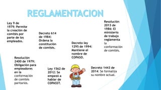 Ley 9 de
1979: Permite
la creación de
comités por
parte de los
empleados.
Resolución
2400 de 1979:
Obligación para
empleadores
en la
conformación
de comités
paritarios.
Decreto 614
de 1984:
Ordena la
constitución
de comités.
Resolución
2013 de
1986: El
ministerio
de trabajo
reglamenta
la
conformación
de comités.
Decreto ley
1295 de 1994:
Mantiene el
nombre de
COPASO.
Ley 1562 de
2012: Se
empezó a
hablar de
COPASST.
Decreto 1443 de
2014: Se formaliza
su nombre actual.
 