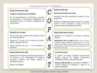 DECRETO 1295 1994
Nueva denominación del comité.
Aumenta a dos años el periodo de vigencia de sus
integrantes.
Establece la obligatoriedad del empleador de otorgar
mínimo 4 horas semanales a cada uno de sus
miembros para las actividades del comité.
RESOLUCION 2013 DE 1986
Establece la Organización del COPASO
Nra. De representantes, sus funciones, y acciones
del presidente y secretario(a), obligaciones del
empleador frente a la elección y designación de
responsables.
DECRETO 614 DE 1984
Crea las bases para la administración pública y privada
de la Salud Ocupacional.
Reglamenta la creación de los comités de medicina,
higiene y seguridad industrial.
Comité integrado por igual # de empleadores y
empleados.
RESOLUCION 1401 DEL 2007
Reglamenta la investigación de incidentes y accidentes
laborales.
RESOLUCION 1457 del 2008: Modifica el art 13 de la
resolución 1016 del 1989 el cual quedará así: “art 13: toda
empresa tanto pública y privada deberá constituir y poner en
funcionamiento el COPASO sin que requiera su registro en el M
de la Protección Social”
RESOLUCION 1016 de 1989
Reglamenta los Programas de Salud Ocupacional en
las empresas y los subprogramas de medicina
preventiva, medicina del trabajo, higiene y
seguridad industrial.
Registro del COPASO
LEY 1562 DEL 2012
El Sistema de Riesgos Laborales anteriormente
llamado Sistema de Riesgos Profesionales
modificado mediante la ley 1562 del 2012.
Decreto 1443 del 2014 la cual redefine “COPASO” a
“Comité Paritario de Seguridad y Salud en el
Trabajo” (COPASST)
Normatividad legal “COPASST”
Comité Paritario de Seguridad y Salud en el Trabajo (COPASST:
 