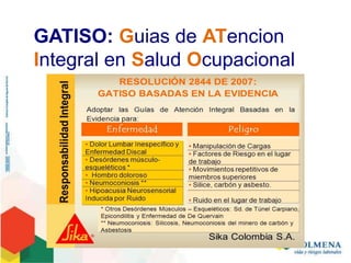 GATISO: Guias de ATencion
Integral en Salud Ocupacional
 