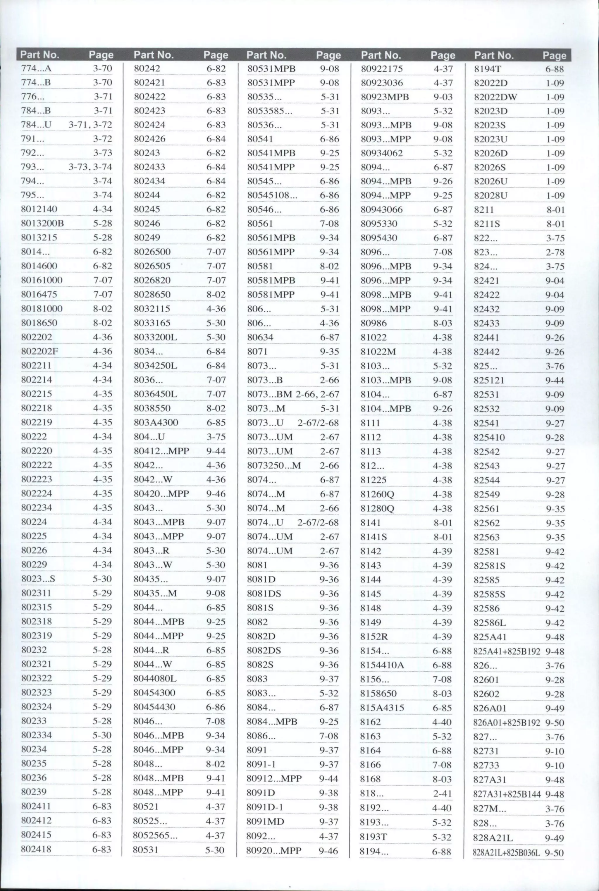 FORCE, Copas y puntas de impacto | PDF