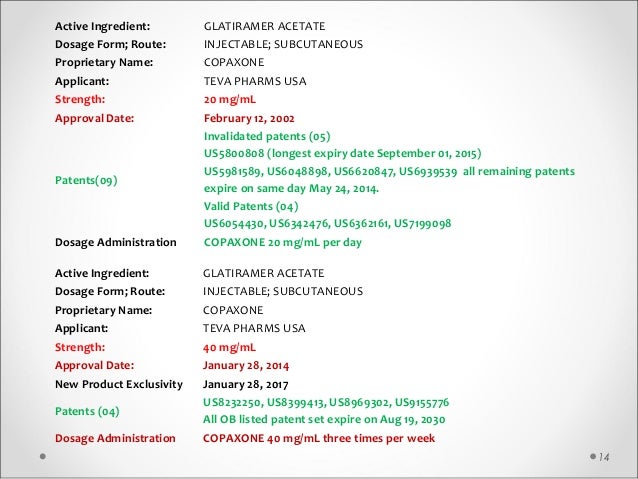 copaxone story in us and india copaxone start form