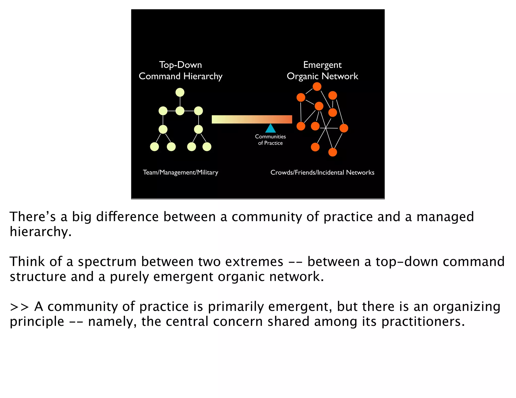Top-Down                                   Emergent
                   Command Hierarchy                          Organic Network




                                               Communities
                                                of Practice




                    Team/Management/Military        Crowds/Friends/Incidental Networks




There’s a big difference between a community of practice and a managed
hierarchy.

Think of a spectrum between two extremes -- between a top-down command
structure and a purely emergent organic network.

>> A community of practice is primarily emergent, but there is an organizing
principle -- namely, the central concern shared among its practitioners.
 