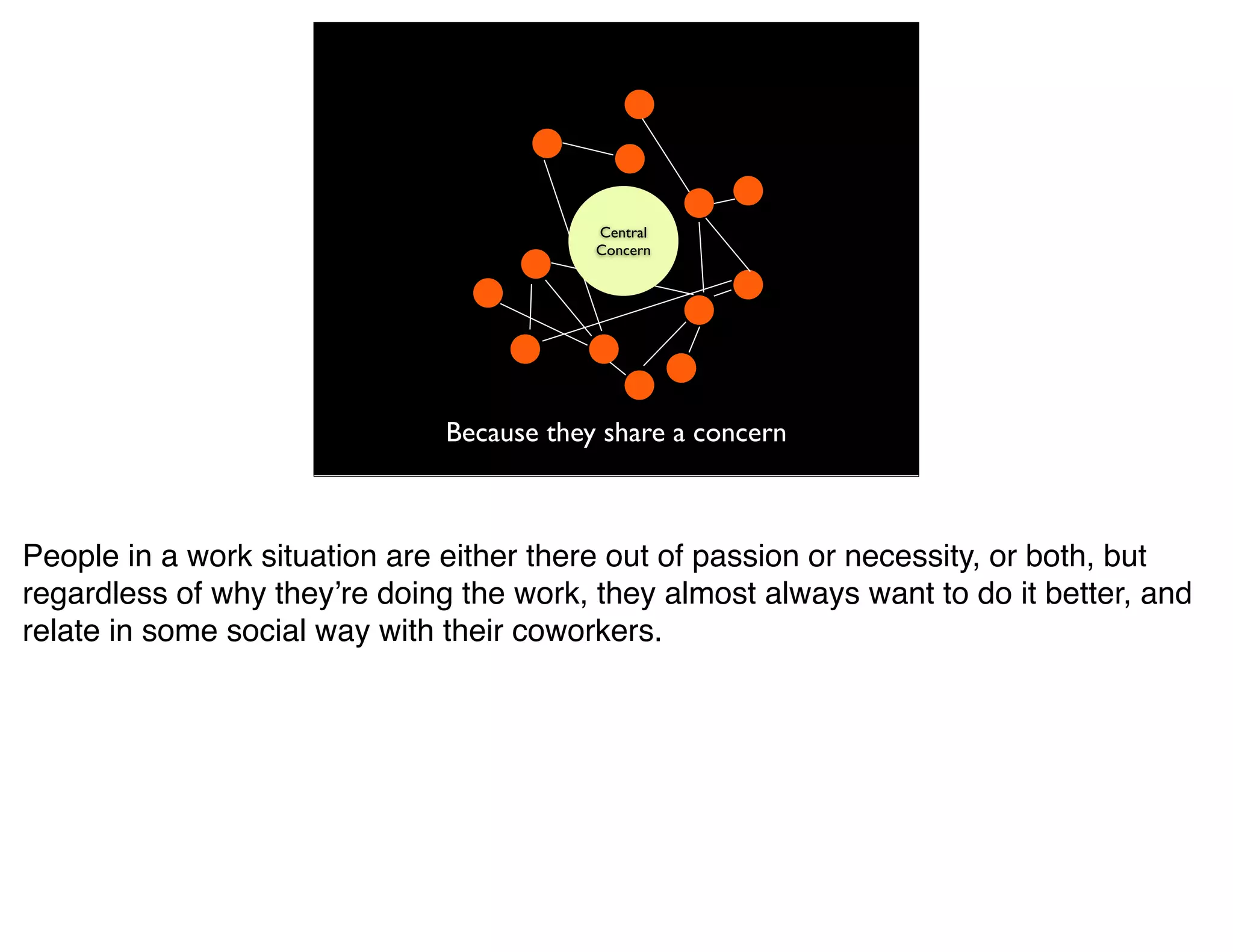 Central
                                           Concern




                               Because they share a concern



People in a work situation are either there out of passion or necessity, or both, but
regardless of why theyʼre doing the work, they almost always want to do it better, and
relate in some social way with their coworkers.
 