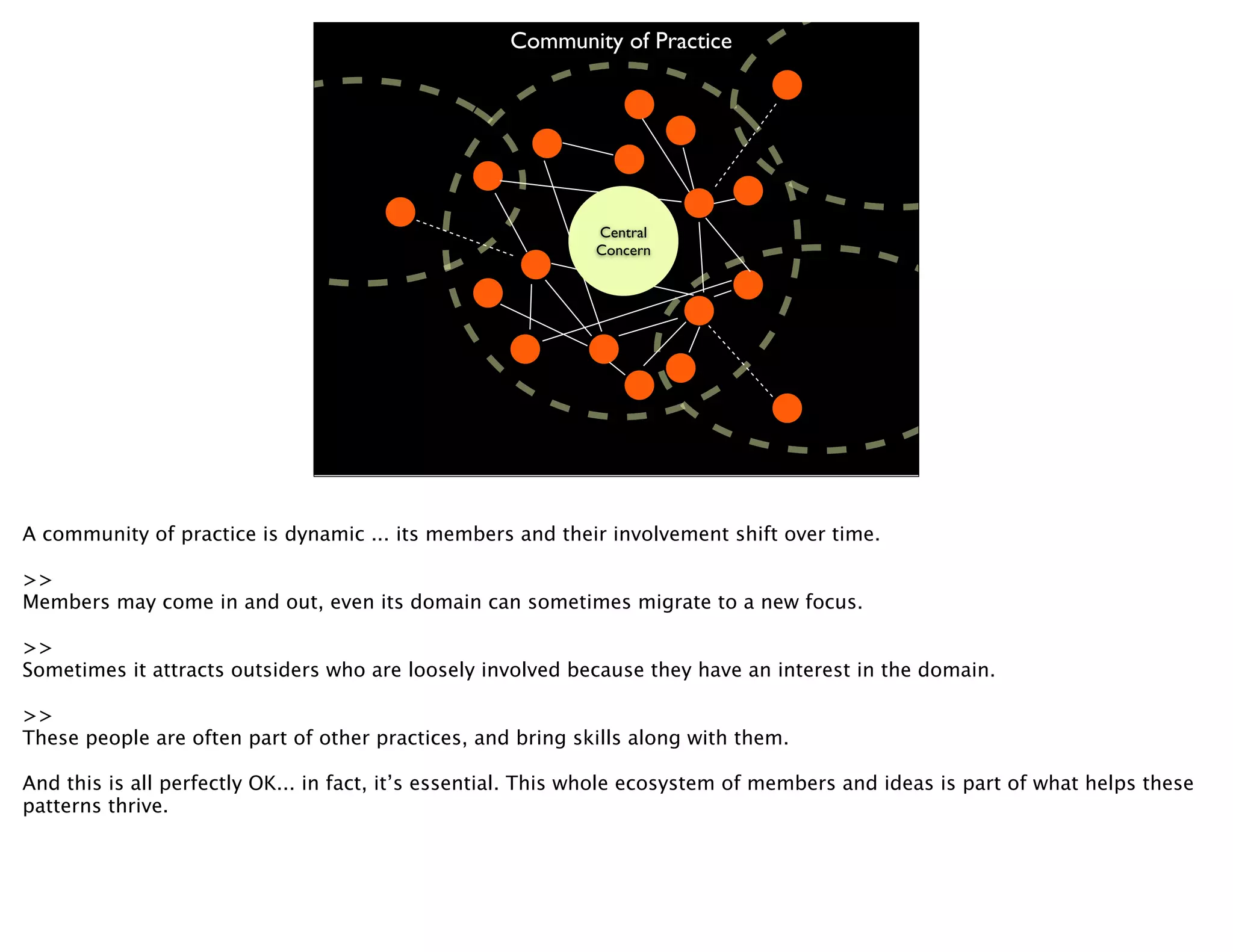 Community of Practice




                                                             Central
                                                             Concern




A community of practice is dynamic ... its members and their involvement shift over time.

>>
Members may come in and out, even its domain can sometimes migrate to a new focus.

>>
Sometimes it attracts outsiders who are loosely involved because they have an interest in the domain.

>>
These people are often part of other practices, and bring skills along with them.

And this is all perfectly OK... in fact, it’s essential. This whole ecosystem of members and ideas is part of what helps these
patterns thrive.
 