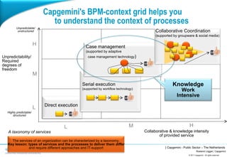 Capgemini's BPM-context grid helps you  to understand the context of processes Collaborative & knowledge intensity of prov...