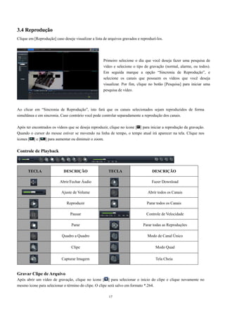 3.4 Reprodução 
Clique em [Reprodução] caso deseje visualizar a lista de arquivos gravados e reproduzí-los. 
Primeiro selecione o dia que você deseja fazer uma pesquisa de 
vídeo e selecione o tipo de gravação (normal, alarme, ou todos). 
Em seguida marque a opção “Sincronia de Reprodução”, e 
selecione os canais que possuem os vídeos que você deseja 
visualizar. Por fim, clique no botão [Pesquisa] para iniciar uma 
pesquisa de vídeo. 
Ao clicar em “Sincronia de Reprodução”, isto fará que os canais selecionados sejam reproduzidos de forma 
simultânea e em sincronia. Caso contrário você pode controlar separadamente a reprodução dos canais. 
Após ter encontrados os vídeos que se deseja reproduzir, clique no ícone [ ] para iniciar a reprodução da gravação. 
Quando o cursor do mouse estiver se movendo na linha de tempo, o tempo atual irá aparecer na tela. Clique nos 
ícones [ ] e [ ] para aumentar ou diminuir o zoom. 
17 
Controle de Playback 
TECLA DESCRIÇÃO TECLA DESCRIÇÃO 
Abrir/Fechar Áudio 
Fazer Download 
Ajuste de Volume 
Abrir todos os Canais 
Reproduzir 
Parar todos os Canais 
Pausar 
Controle de Velocidade 
Parar 
Parar todas as Reproduções 
Quadro a Quadro 
Modo de Canal Único 
Clipe 
Modo Quad 
Capturar Imagem 
Tela Cheia 
Gravar Clipe de Arquivo 
Após abrir um vídeo de gravação, clique no ícone [ ] para selecionar o início do clipe e clique novamente no 
mesmo ícone para selecionar o término do clipe. O clipe será salvo em formato *.264. 
 