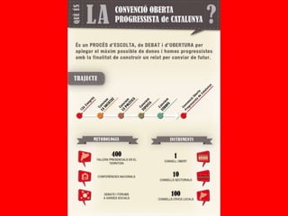Què és la Convenció Progressista Oberta de Catalunya?