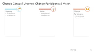 Change Canvas | Urgency, Change Participants & Vision
14 MAY 2020 13
Change
Participants
• Your description here
• Your de...