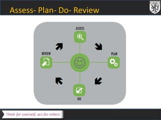 Assess- Plan- Do- Review 
 