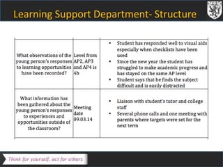 Learning Support Department- Structure 
 