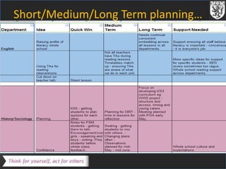 Short/Medium/Long Term planning… 
 