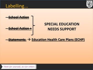 Labelling... 
– School Action 
– School Action + 
SPECIAL EDUCATION 
NEEDS SUPPORT 
– Statements  Education Health Care Plans (ECHP) 
 