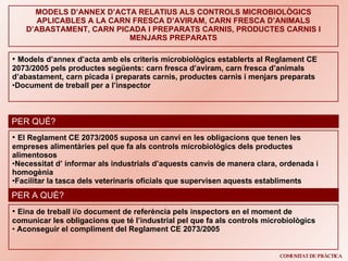 MODELS D’ANNEX D’ACTA RELATIUS ALS CONTROLS MICROBIOLÒGICS APLICABLES A LA CARN FRESCA D’AVIRAM, CARN FRESCA D’ANIMALS D’ABASTAMENT, CARN PICADA I PREPARATS CARNIS, PRODUCTES CARNIS I MENJARS PREPARATS PER QUÈ? El Reglament CE 2073/2005 suposa un canvi en les obligacions que tenen les empreses alimentàries pel que fa als controls microbiològics dels productes alimentosos Necessitat d’ informar als industrials d’aquests canvis de manera clara, ordenada i homogènia  Facilitar la tasca dels veterinaris oficials que supervisen aquests establiments   PER A QUÈ? Eina de treball i/o document de referència pels inspectors en el moment de  comunicar les obligacions que té l’industrial pel que fa als controls microbiològics Aconseguir el compliment del Reglament CE 2073/2005 Models d’annex d’acta amb els criteris microbiològics establerts al Reglament CE 2073/2005 pels productes següents: carn fresca d’aviram, carn fresca d’animals d’abastament, carn picada i preparats carnis, productes carnis i menjars preparats Document de treball per a l’inspector COMUNITAT DE PRÀCTICA 
