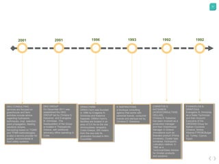 22
2001
DKG CONSULTING
services are focused on
greenhouse and farm
activities include advice
regarding hydroponic
techniques, crop selection,
plant propagation, feeding
solutions recipes,
harvesting based on TGM®
and TFM® methodologies,
is also a service provider for
quality, environmental &
food safety systems.
DKG GROUP
On December 2011 was
established the DKG
GROUP led by Christos D.
Katsanos and Evangelos
N. Drimtzias . The
headquarters of the Group
is located in Thessaloniki,
Greece, with additional
advocacy office operating in
Crete.
2001
DRIKA FARM
DRIKA Farm was founded
in 1996 by Evagelos N.
Drimtzias and Katerina
Kaparaki. DRIKA Farm's
facilities are located in an
area of ​​0,5 Ha on the site
Ammoudares -Ierapetra,
Crete,Greece, 200 meters
from the sea side.Its
production focused in Mini
Cucumber.
1996 1993 1992
K INSPIRATIONS
a boutique consulting
agency that works with
personal brands, consumer
brands and startups led by
Christos D. Katsanos
CHRISTOS D.
KATSANOS
(AGROCONSULTANS
HELLAS)
Christos D. Katsanos
has been involved as a
production manager
and then Greenhouse
Manager in Greece
innovations such as:
Branded product (Prima
tomatoes), Cluster type
tomatoes, Hydroponic
cultivation method. In
1998 as a
Technical/Sales Advisor
for Grodan products
and solutions.
1992
EVANGELOS N.
DRIMTZIAS
Evangelos N. Drimtzias
as a Sales Technician
and then Account
Executive of the
GRODAN Group for
Balkan Countries
(Greece, Serbia,
Albania,FYROM,Bulgar
ia), Turkey, Cyprus,
Egypt.
 