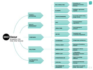 24
Translation and
Localization Department
Fresh Hydroponic
products
Consulting on
greenhouse and farm
activities
Intelligent agricultural
supplies
A one stop creative shop,
design brands..
Training facilitator
organization
FINANCE /
ACCOUNTING
QUALITY
MANAGEMENT
COMPANIES
SOLUTIONS
EU PROJECTS &
STUDIES
DKG CONSULTING
IQ CROPS
TROPOS BRANDING
IRTC
DRIKA FARM
ASK ME
FRAOULA BEST
Foliage base architecture
MAROULI BEST
GREEN CLUB
HYDROPONICS.GR
LIVE CELL
IQ GREENING
THE FRIENDS OF
XINOMAVRO
Hydroponic Strawberry
Solution
Hydroponic Lettuce
Solution
A Reputation
Management Growers
Association
Digital Knowledge
Diffusion
Greenhouse Business
Concept
Association of a special
Greek wine variety
 