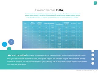 59
DKG GROUP CSR & COP REPORT 2016
Environmental Data
“We are committed to making a positive impact on the environment. We do this to prospective clients
through our sustainable feasibility studies, through the support and solutions we give our customers, through
our work to minimize our own impacts and through our leading role in advocating change beyond our business
and out in the wider world”
Our Environmental data are consolidated annually, including the energy we use in our offices, the fuel consumed as we travel,
and other elements necessary to calculate our environmental footprint. The data include our subsidiary companies where the
Group has management control. The results are disclosed in this report and are communicated internally to employees.
 