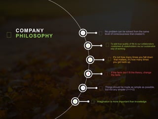 COMPANY
PHILOSOPHY
2
To add true quality of life to our collaborators
‐customers & stakeholders via our sustainable
way of working.
3
It's not how many times you fall down
that matters, it's how many times
you get back up.
4
If the facts don’t fit the theory, change
the facts.
5 Things should be made as simple as possible,
but not any simpler (1+1=2)
6 Imagination is more important than knowledge
1
No problem can be solved from the same
level of consciousness that created it.
 