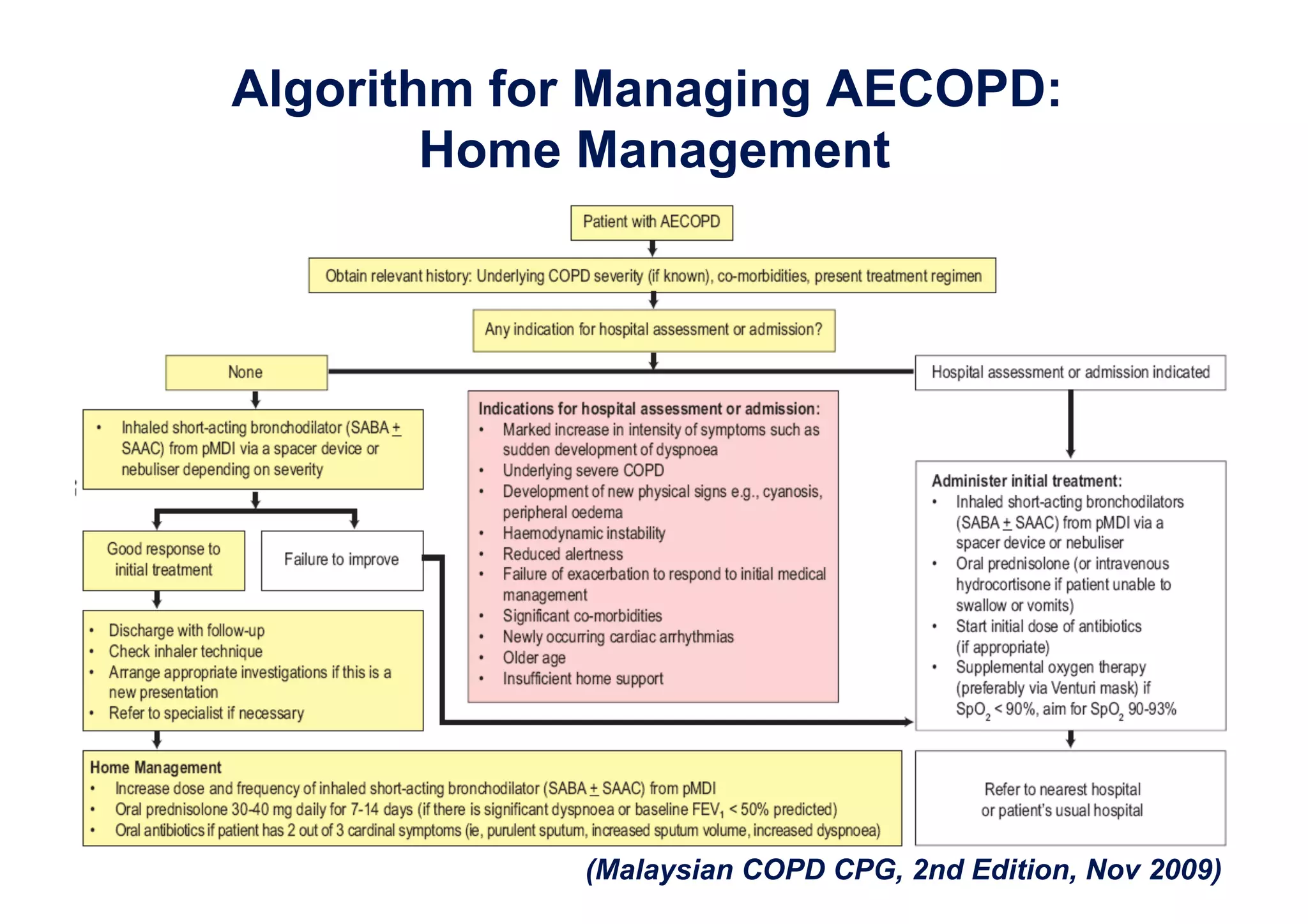 The 2009 COPD Malaysian Guidelines - What's Important From Emergency ...