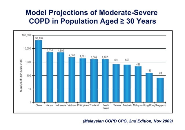 The 2009 COPD Malaysian Guidelines - What's Important From Emergency ...