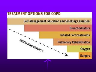 DRUG THERAPY  This is used both for the short-term management of exacerbations and for long term relief of symptoms.