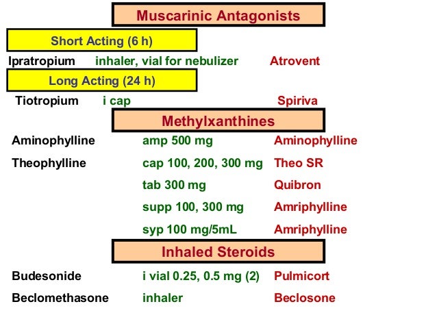 3 Asthma and COPD Management