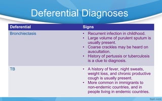 Deferential Diagnoses
Deferential Signs
Bronchiectasis • Recurrent infection in childhood.
• Large volume of purulent sputum is
usually present.
• Coarse crackles may be heard on
auscultation.
• History of pertussis or tuberculosis
is a clue to diagnosis.
TB • A history of fever, night sweats,
weight loss, and chronic productive
cough is usually present.
• More common in immigrants to
non-endemic countries, and in
people living in endemic countries.
 