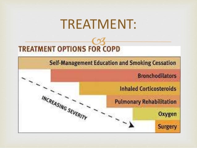COPD