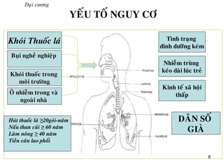 8
Đaïi cương
YEÁU TOÁ NGUY CÔ
Khoùi Thuoác laù
Buïi ngheà nghieäp
Khoùi thuoác trong
moâi tröôøng
OÂ nhieãm trong vaø
ngoaøi nhaø
DAÂN SOÁ
GIAØ
Tình traïng
dinh döôõng keùm
Nhieãm truøng
keùo daøi luùc treû
Kinh teá xaõ hoäi
thaáp
„ Huùt thuoác laù ≥20goùi-naêm
„ Naáu than cuûi ≥ 60 naêm
„ Laøm noâng ≥ 40 naêm
„ Tieàn caên lao phoåi
 