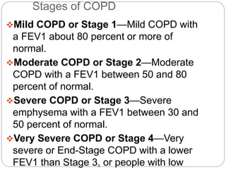 Stages Of Copd Fev1