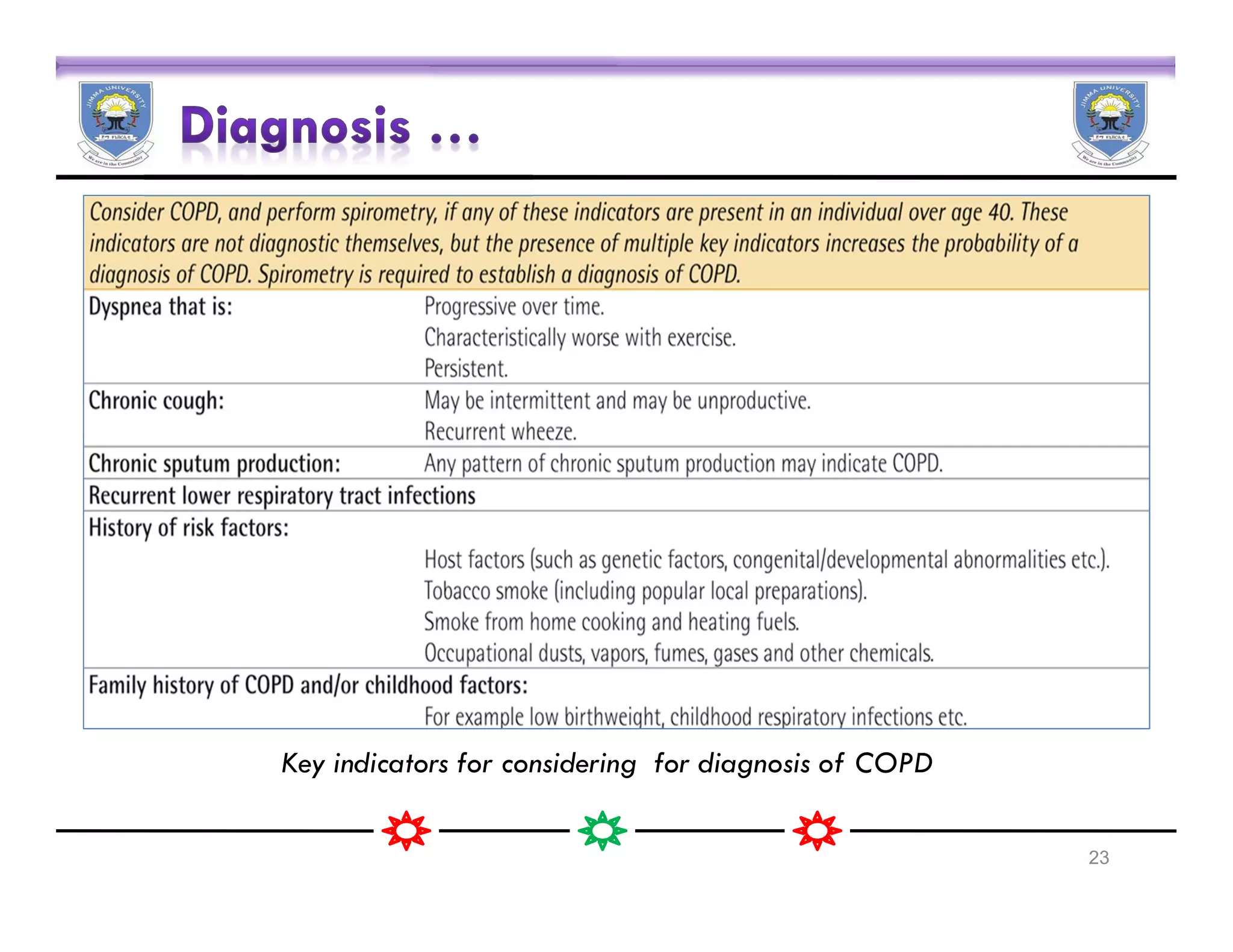 Pharmacotherapy of Chronic Obstructive Pulmonary Disease | PDF