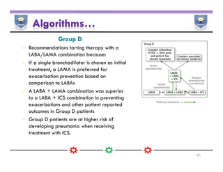 Pharmacotherapy of Chronic Obstructive Pulmonary Disease | PDF | Lung ...