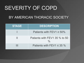 SEVERITY OF COPD
BY AMERICAN THORACIC SOCIETY
STAGE DESCRIPTION
I Patients with FEV1 ≥ 50%
II Patients with FEV1 35 % to 50
%
III Patients with FEV1 ≤ 35 %
 