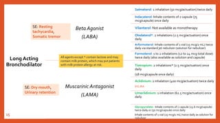 Chronic obstructive pulmonary disease (COPD) | PPT
