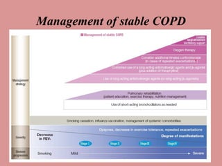 Management of stable COPD
 
