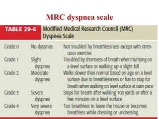 MRC dyspnea scale
 