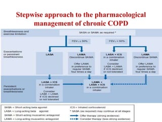 Stepwise approach to the pharmacological
management of chronic COPD
 
