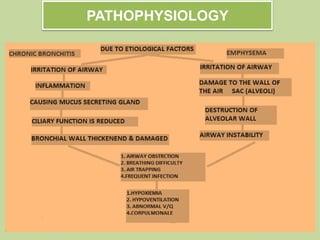 PATHOPHYSIOLOGY
 