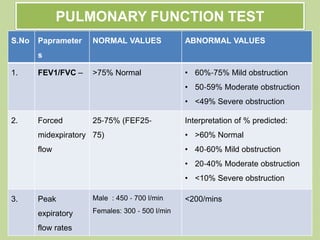 PULMONARY FUNCTION TEST
S.No Paprameter
s
NORMAL VALUES ABNORMAL VALUES
1. FEV1/FVC – >75% Normal • 60%‐75% Mild obstruction
• 50‐59% Moderate obstruction
• <49% Severe obstruction
2. Forced
midexpiratory
flow
25‐75% (FEF25‐
75)
Interpretation of % predicted:
• >60% Normal
• 40‐60% Mild obstruction
• 20‐40% Moderate obstruction
• <10% Severe obstruction
3. Peak
expiratory
flow rates
Male : 450 ‐ 700 l/min
Females: 300 ‐ 500 l/min
<200/mins
 