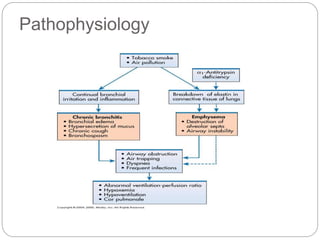 Pathophysiology
 