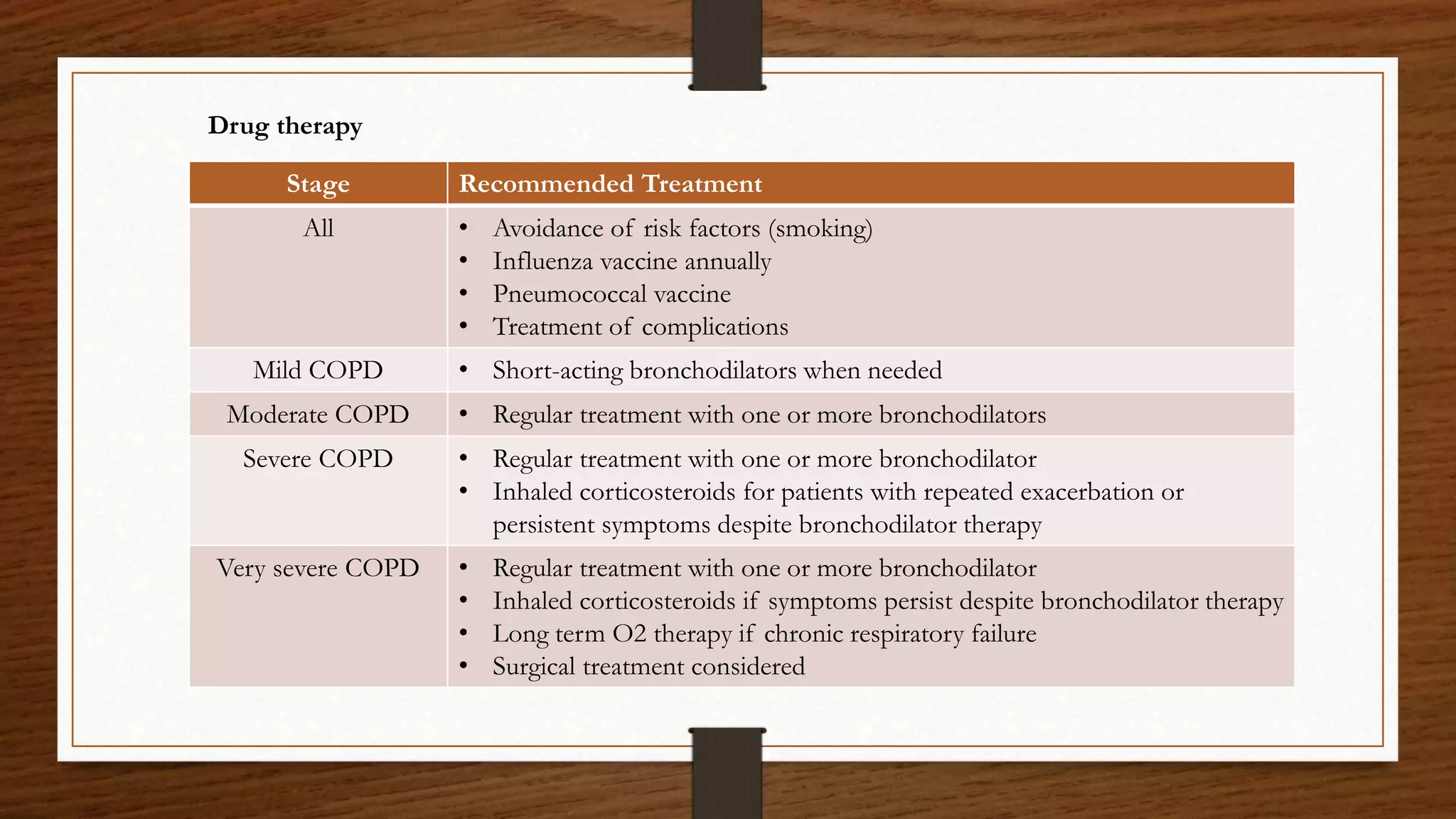COPD.pptx