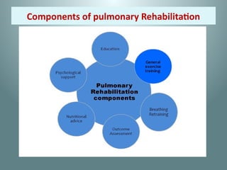 Components of pulmonary Rehabilitation
 